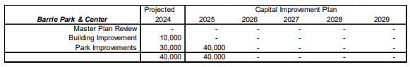 Table showing projected capital improvements for Barrie Park & Center from 2024-2029. Includes Master Plan Review, Building